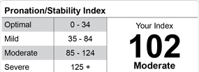 Pronation-Stability-Index